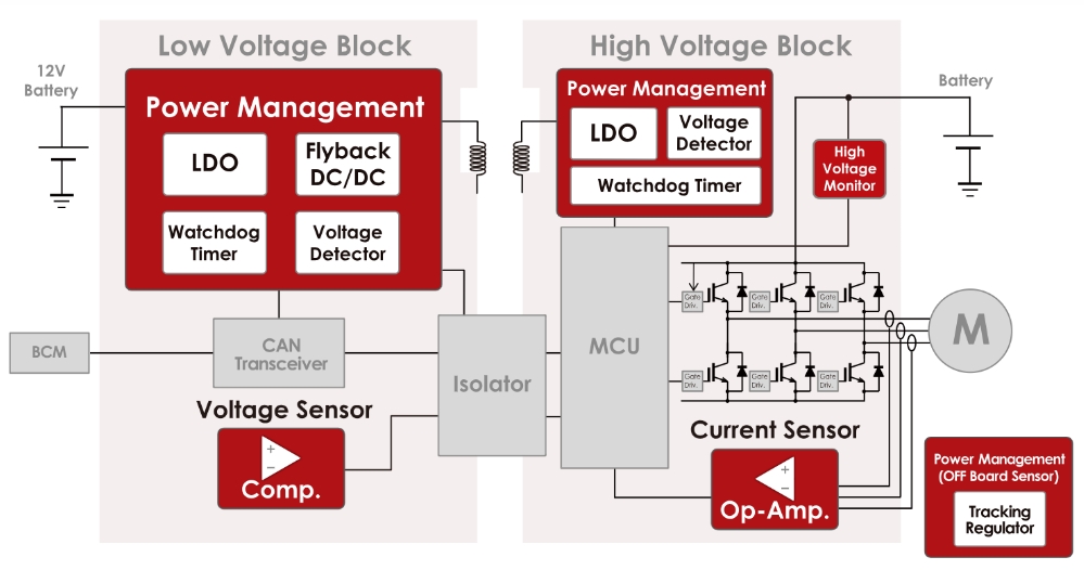 Application Block for Electric Compressor